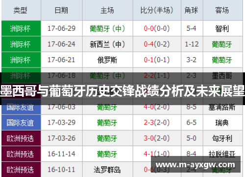 墨西哥与葡萄牙历史交锋战绩分析及未来展望