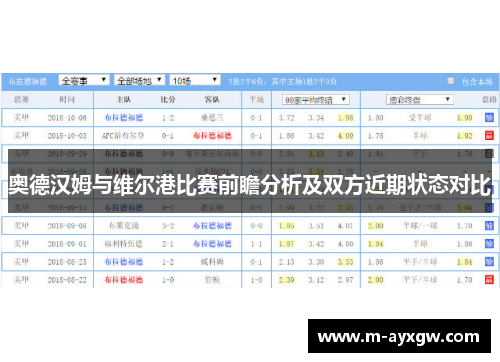 奥德汉姆与维尔港比赛前瞻分析及双方近期状态对比
